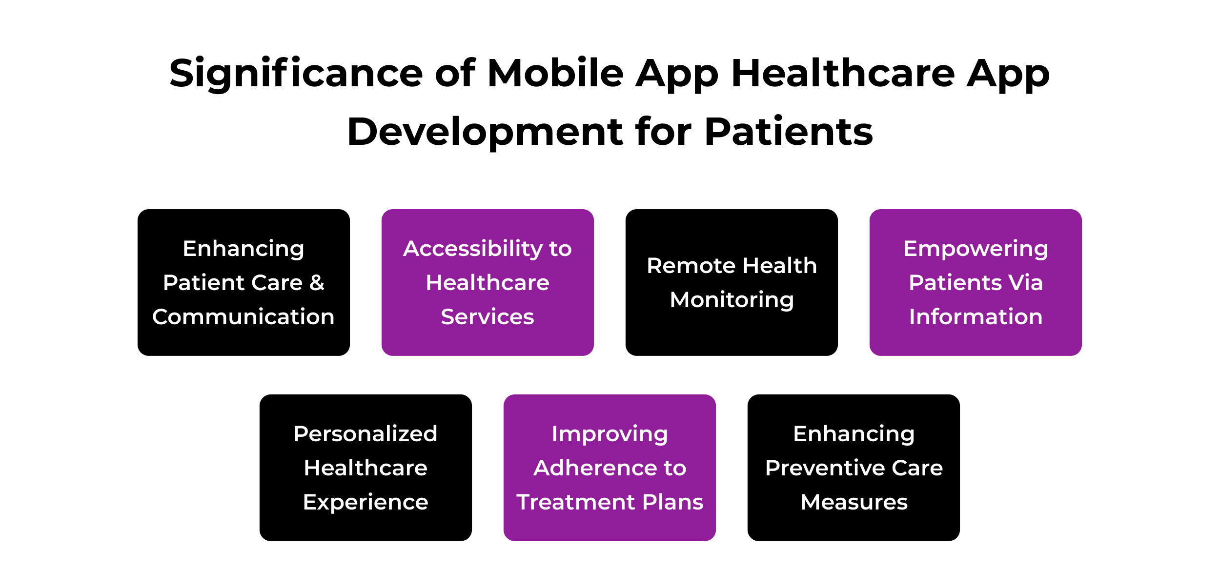 Significance of Mobile App Healthcare App Development for Patients